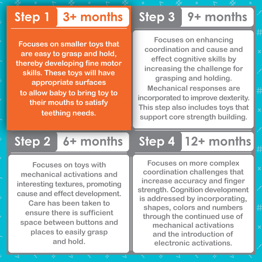 Smart Steps by Baby Trend, Jammin’ Gym with Play Mat product age guideSmart Steps by Baby Trend, Jammin’ Gym with Play Mat product age guide