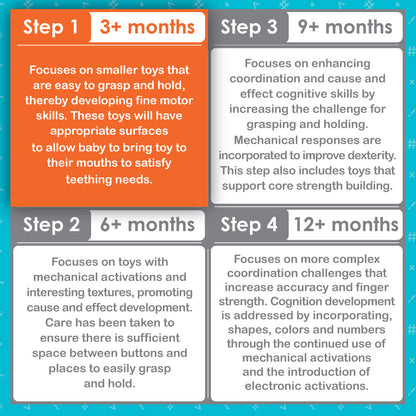 Smart Steps by Baby Trend, Jammin’ Gym with Play Mat product age guideSmart Steps by Baby Trend, Jammin’ Gym with Play Mat product age guide
